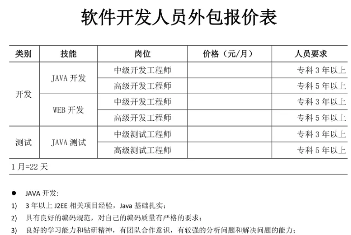 上海软件行业的创新浪潮