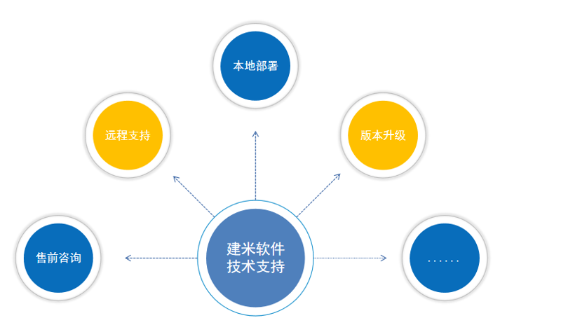 企业管理软件的变革之路：从传统到智能