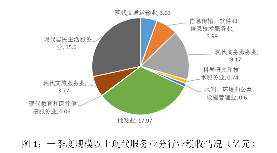 贴童软件服务